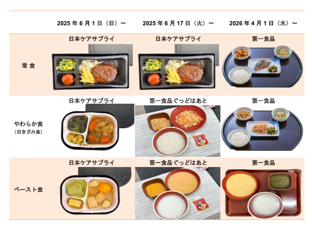 給食委託業者変更に伴う食事提供内容変更のお知らせ (2)のサムネイル